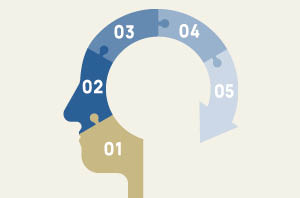 Brain health habits checklist for dementia prevention